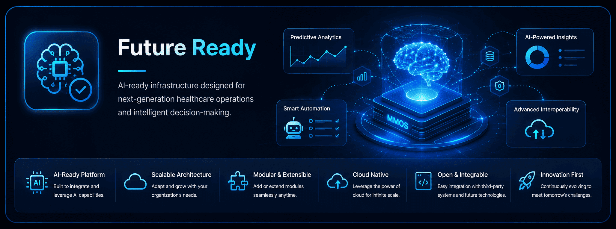 Future Ready